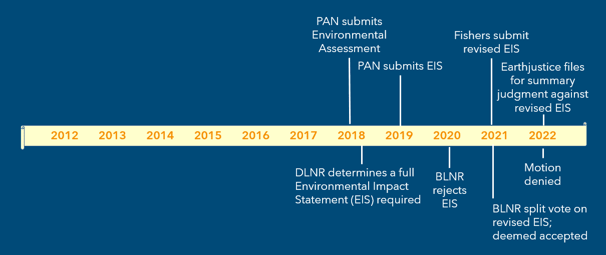 Hawaii's Storied Aquarium Fishery The Coral Reef Aquarium Fisheries